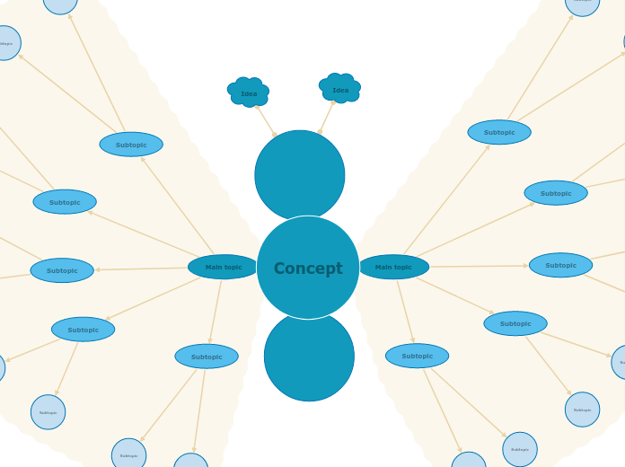 Butterfly diagram Mind Map